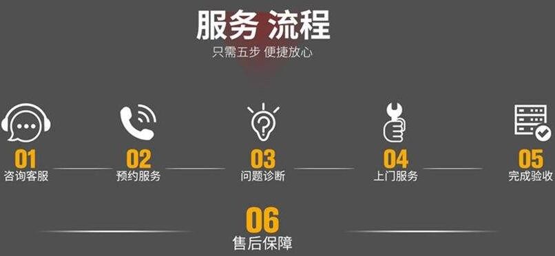 爱姆希洗碗机售后电话24小时人工电话