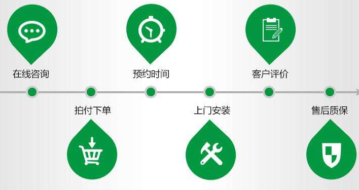 AUX中央空调售后电话24小时联系方式(奥克斯空调为什么要清洗保养奥克斯空调保养，为你带来清新享受)