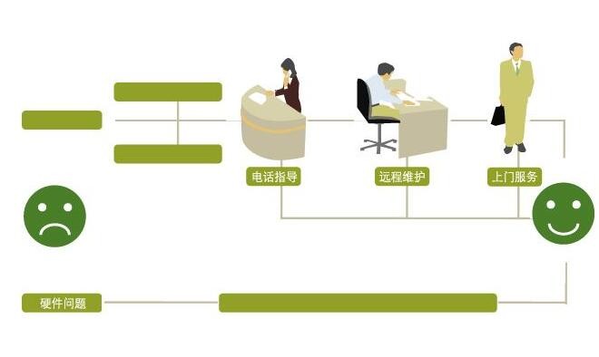 菲斯顿锅炉全国统一服务热线